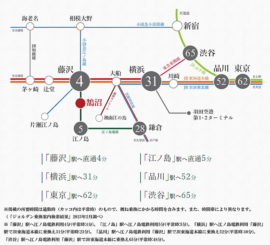 クレストフォルム湘南鵠沼：交通図