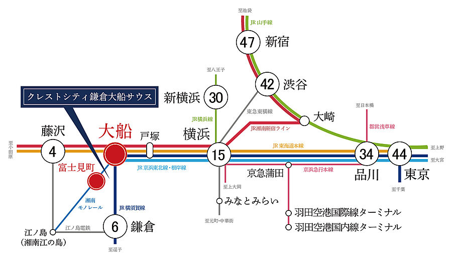 クレストシティ鎌倉大船サウス：交通図