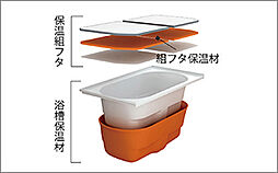 クレストレジデンス横浜汐見台パークフロント 設備