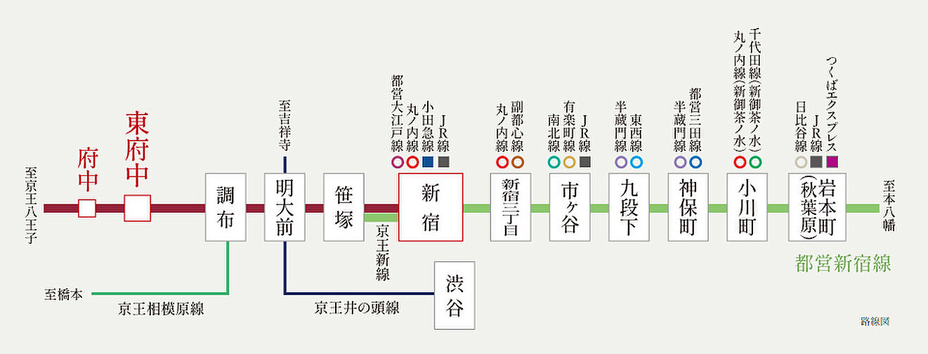サンウッドテラス府中八幡町 アクセス図
