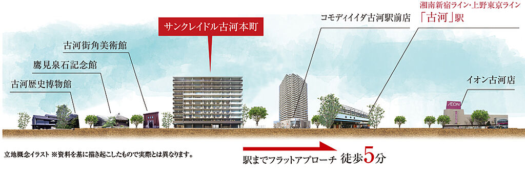 サンクレイドル古河本町 茨城県古河市本町一丁目5594番1 他 地番 古河駅の新築マンション 物件番号 の物件詳細 ニフティ不動産