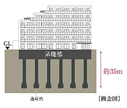 [現場造成杭] 「サンクレイドル東浦和」では、地中に現場打ち造成杭を打ち込み、建物を安定させています。