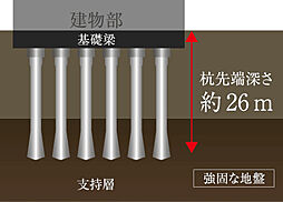 サンクレイドル天王寺 設備