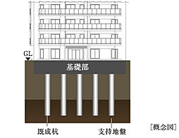 サンクレイドル鴻巣 設備