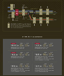 サンクレイドル高崎VII アクセス図