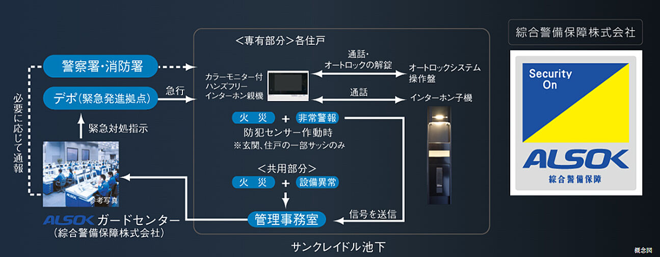 サンクレイドル池下 設備