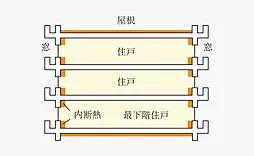 サンクレイドル宇都宮V 設備