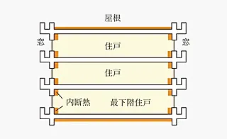 サンクレイドル宇都宮V 断熱材