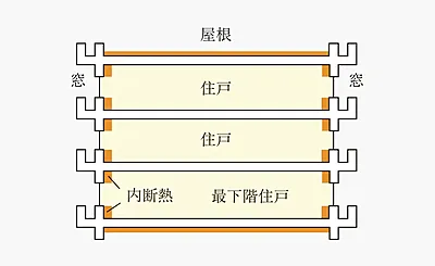断熱材