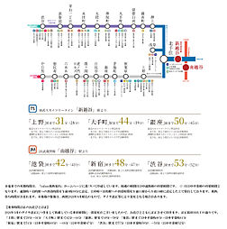 サンクレイドル新越谷 II アクセス図