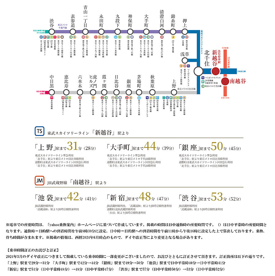 サンクレイドル新越谷 II：交通図