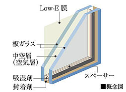 サンクレイドル塚口レジデンス 設備
