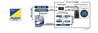 サンクレイドル成増 24時間遠隔保安システム（ALSOK）