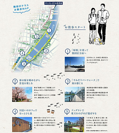 サンクレイドル浅草III その他