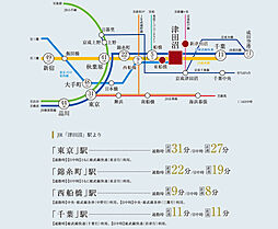 サンクレイドル津田沼III アクセス図