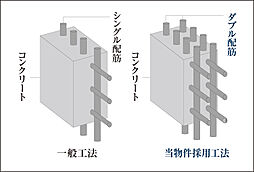 サンクレイドル北越谷駅前 設備