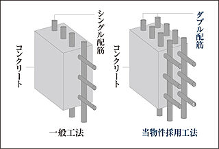 サンクレイドル北越谷駅前 ダブル配筋