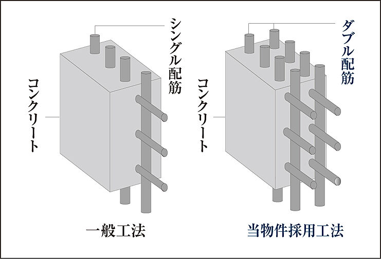 サンクレイドル北越谷駅前 設備