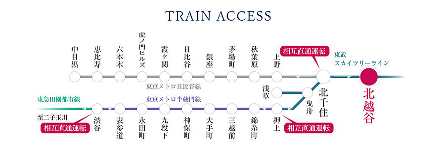 サンクレイドル北越谷駅前：交通図