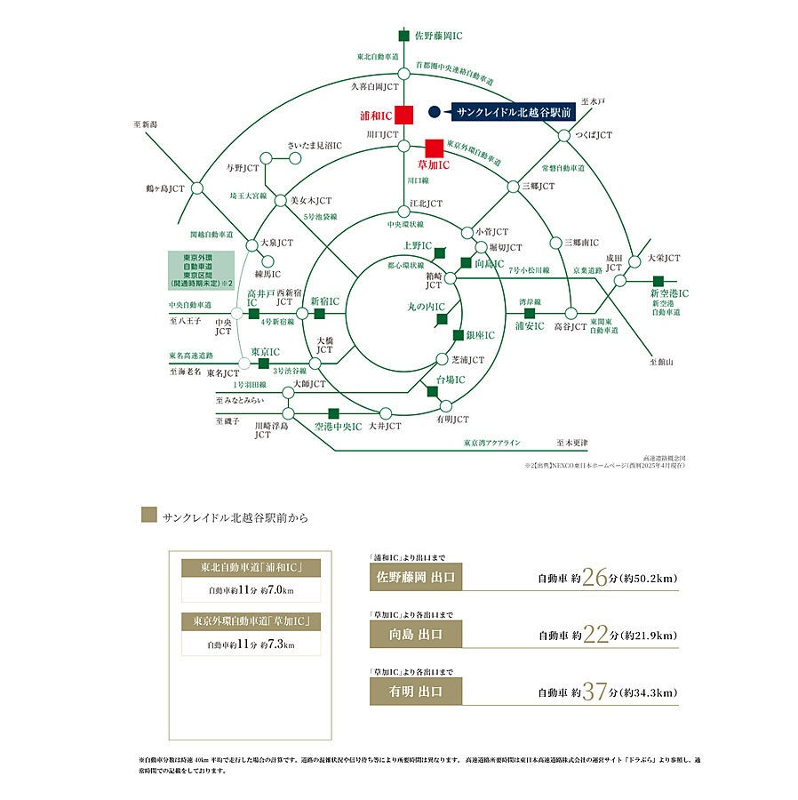 サンクレイドル北越谷駅前：交通図