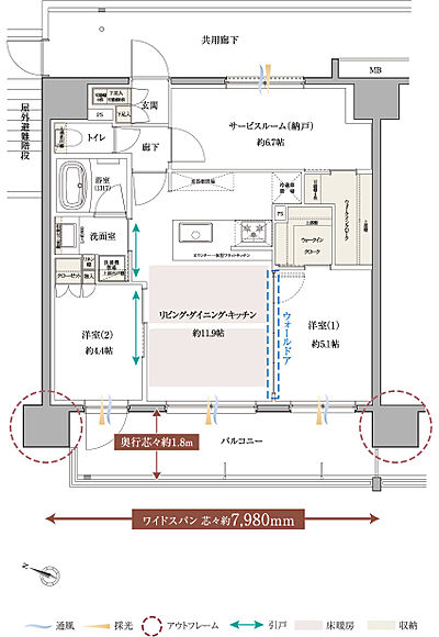 タイプ:AI