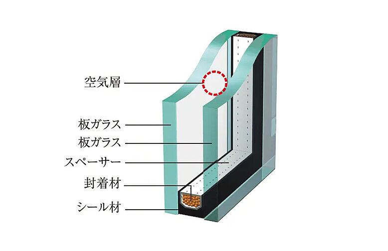サンクレイドル桶川II 設備