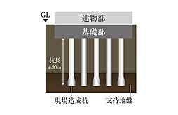 サンクレイドル桶川II 設備