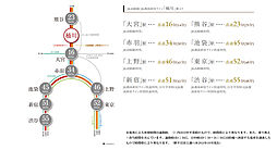 サンクレイドル桶川II アクセス図