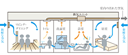 サンクレイドル小田急相模原 設備
