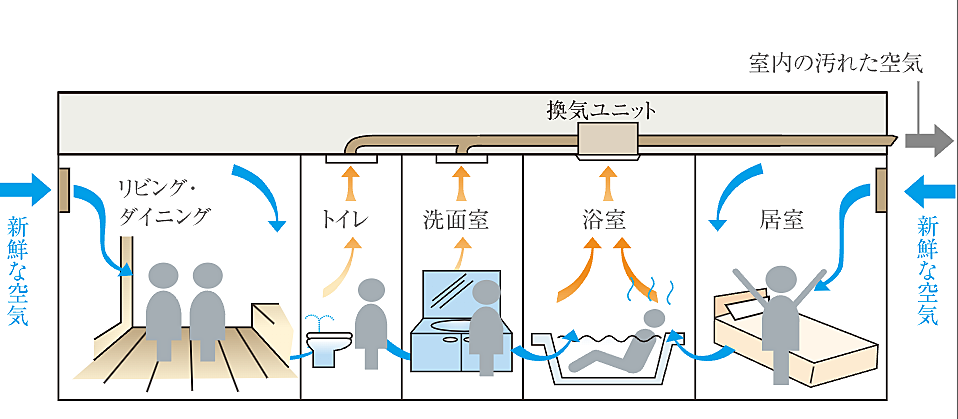 サンクレイドル小田急相模原 設備