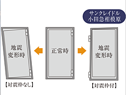 サンクレイドル小田急相模原 設備
