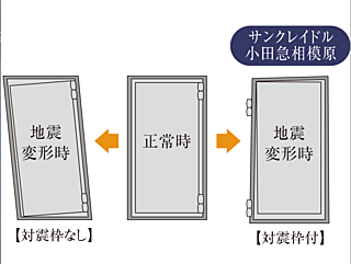 サンクレイドル小田急相模原 対震枠付玄関ドア