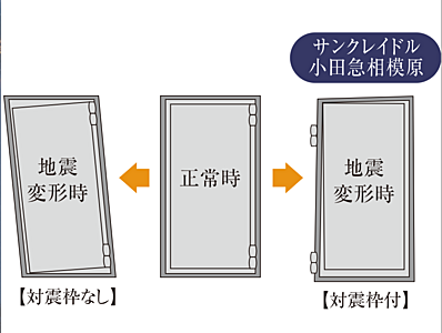 対震枠付玄関ドア