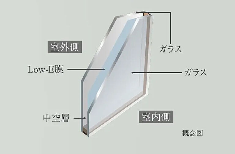 サンクレイドル南鳩ヶ谷ステーションウィズ 設備