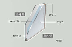 サンクレイドル南鳩ヶ谷ステーションウィズ 設備