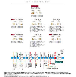 サンクレイドル葛西ステーションウィズ アクセス図