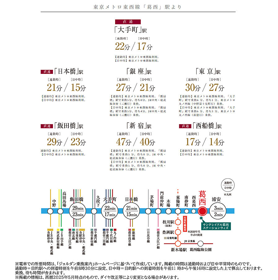 サンクレイドル葛西ステーションウィズ：交通図