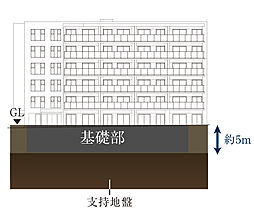 サンクレイドル川越パークフロント 設備