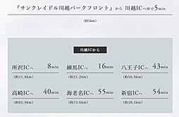 サンクレイドル川越パークフロント アクセス図