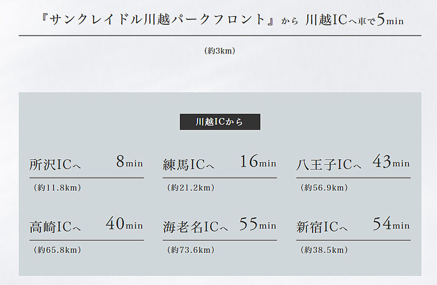 サンクレイドル川越パークフロント：交通図