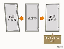 サンクレイドル瑞江 設備