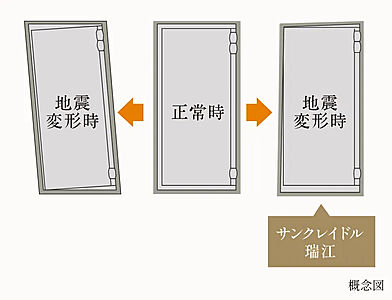 耐震枠付玄関ドア