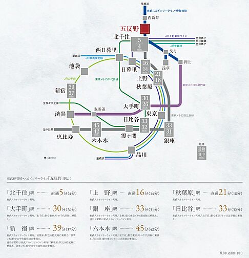 サンクレイドル五反野レジデンス アクセス図