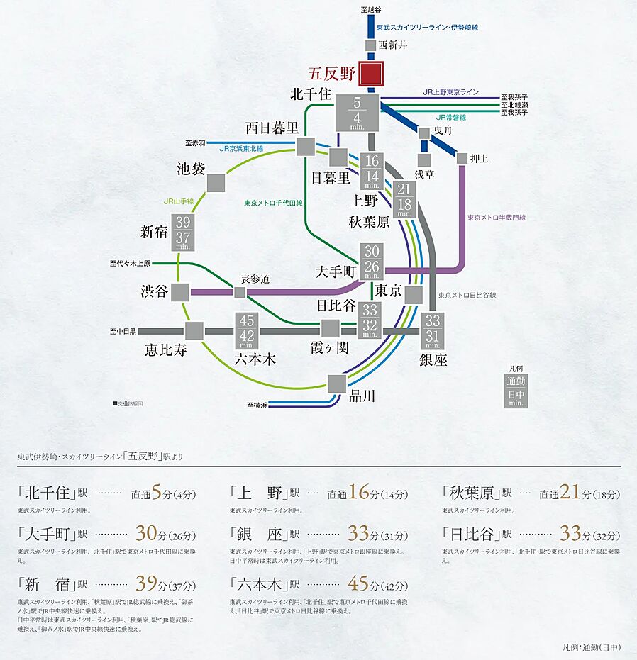 サンクレイドル五反野レジデンス：交通図