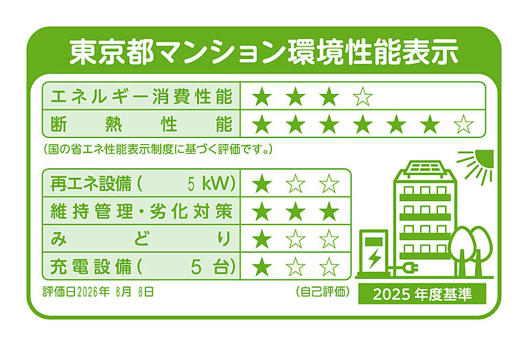 サンクレイドル青砥II 設備