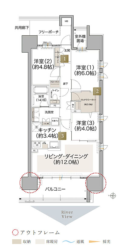 タイプ：F