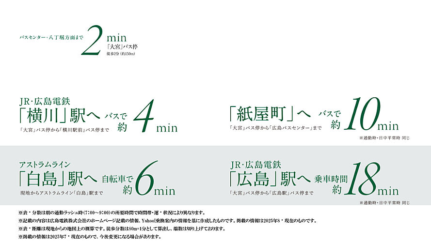 プレディア大芝パークサイド アクセス図