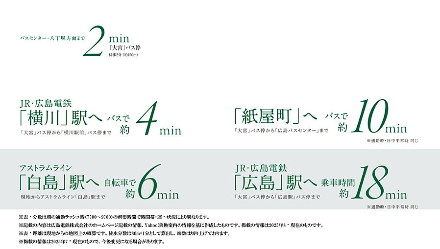 プレディア大芝パークサイド：交通図