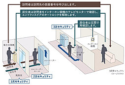 グランドメゾンＴｈｅ本山鹿子町 設備