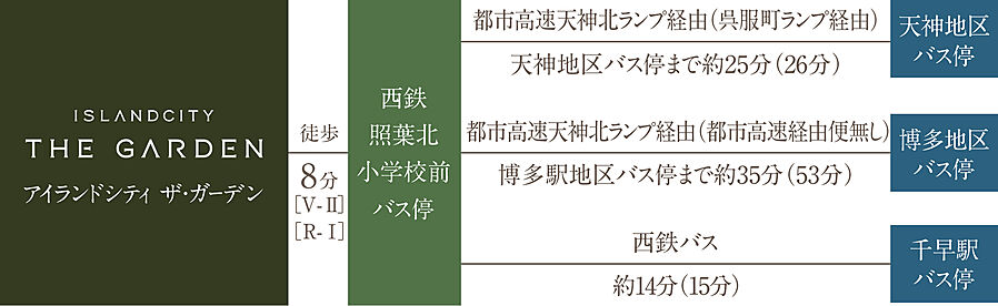 ISLANDCITY THE GARDEN：交通図